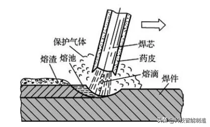 电焊条是什么材料做的（电焊条是由什么组成）-第3张图片-易算准