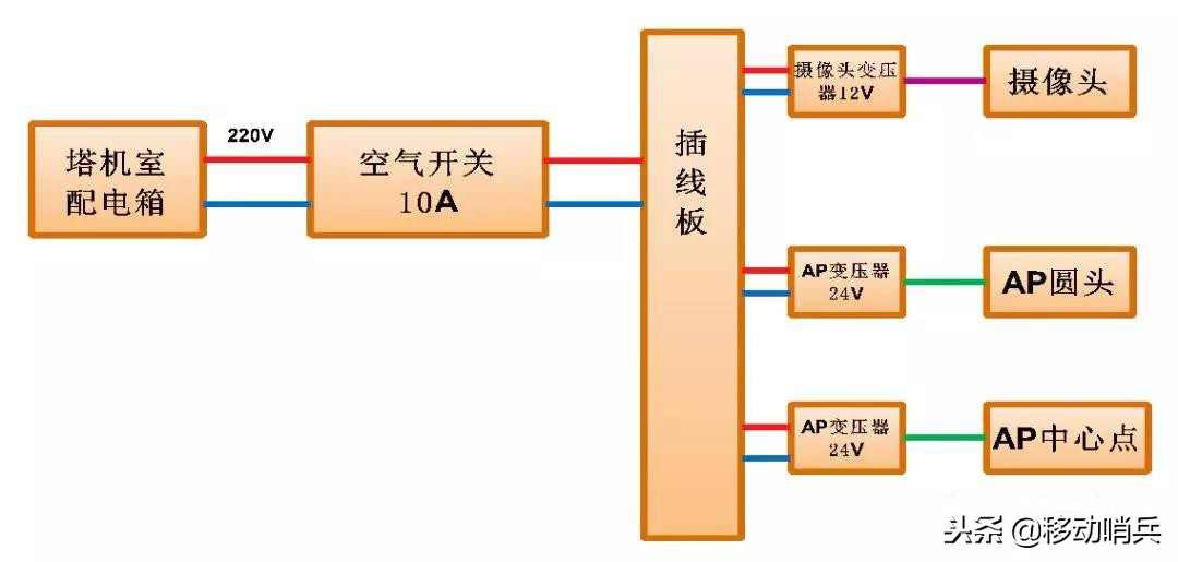 塔吊监控安装指导书