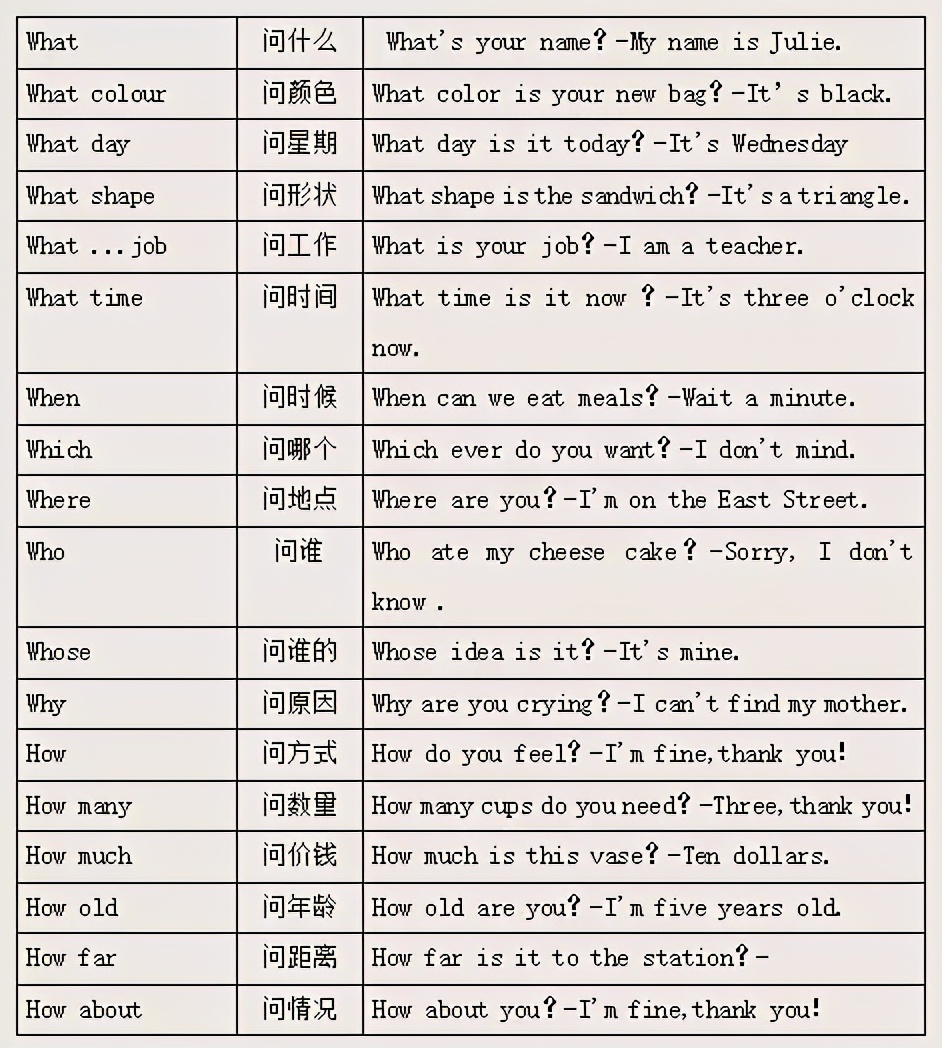 指示代词① this(这个),these(这些)表示在时间上或空间上较近的人或