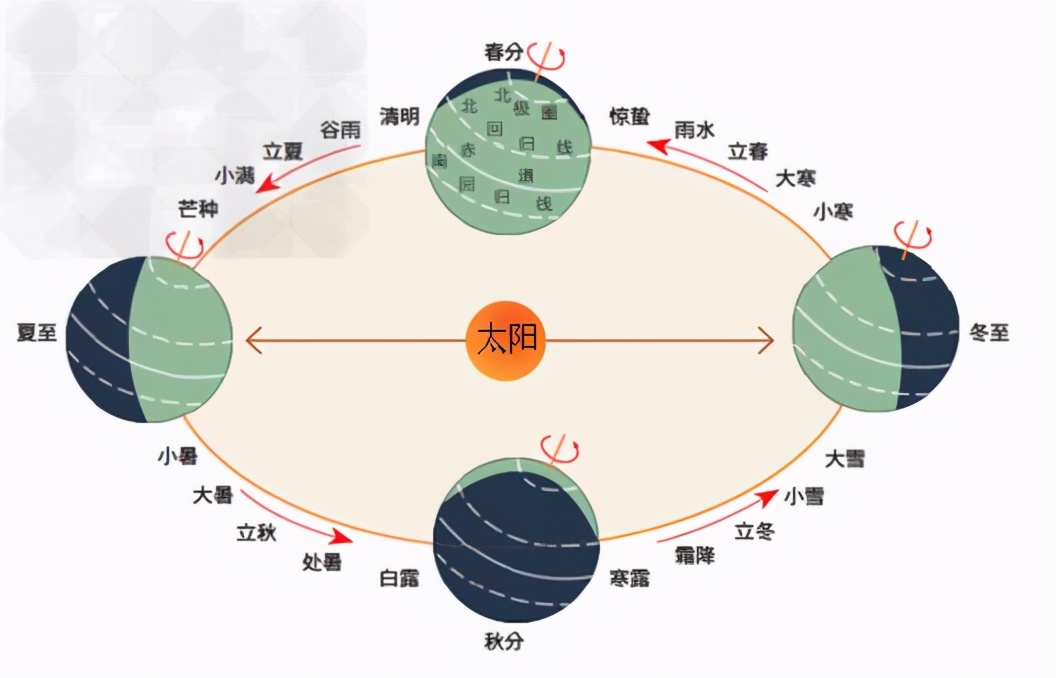 公历和农历哪个是快的（公历快还是农历快）-第3张图片-昕阳网