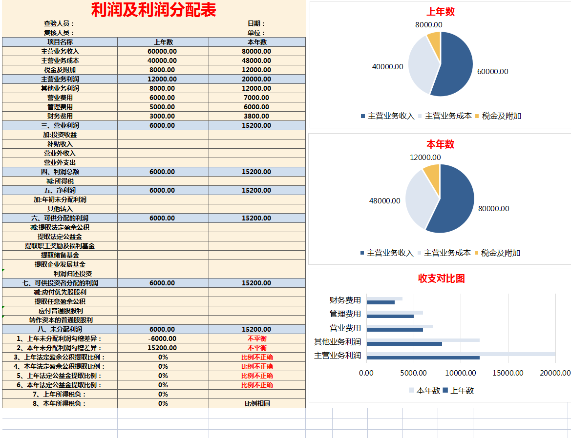 13张表格做成的财务报表分析软件，美观还高效，财务人手一份