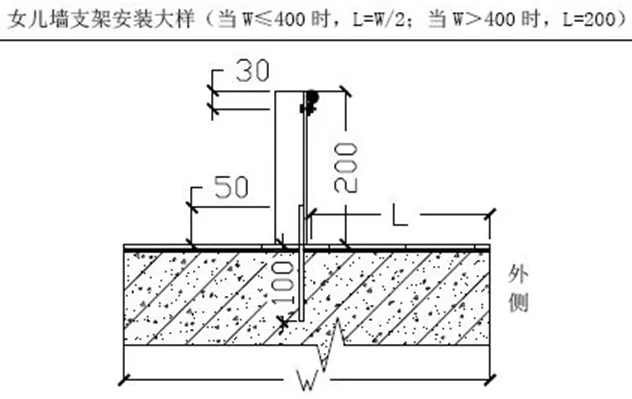 屋面避雷带规范做法