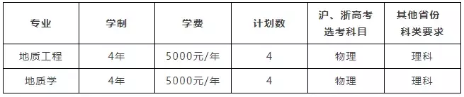 在上海普通本科能转学去复旦交大!你想去吗