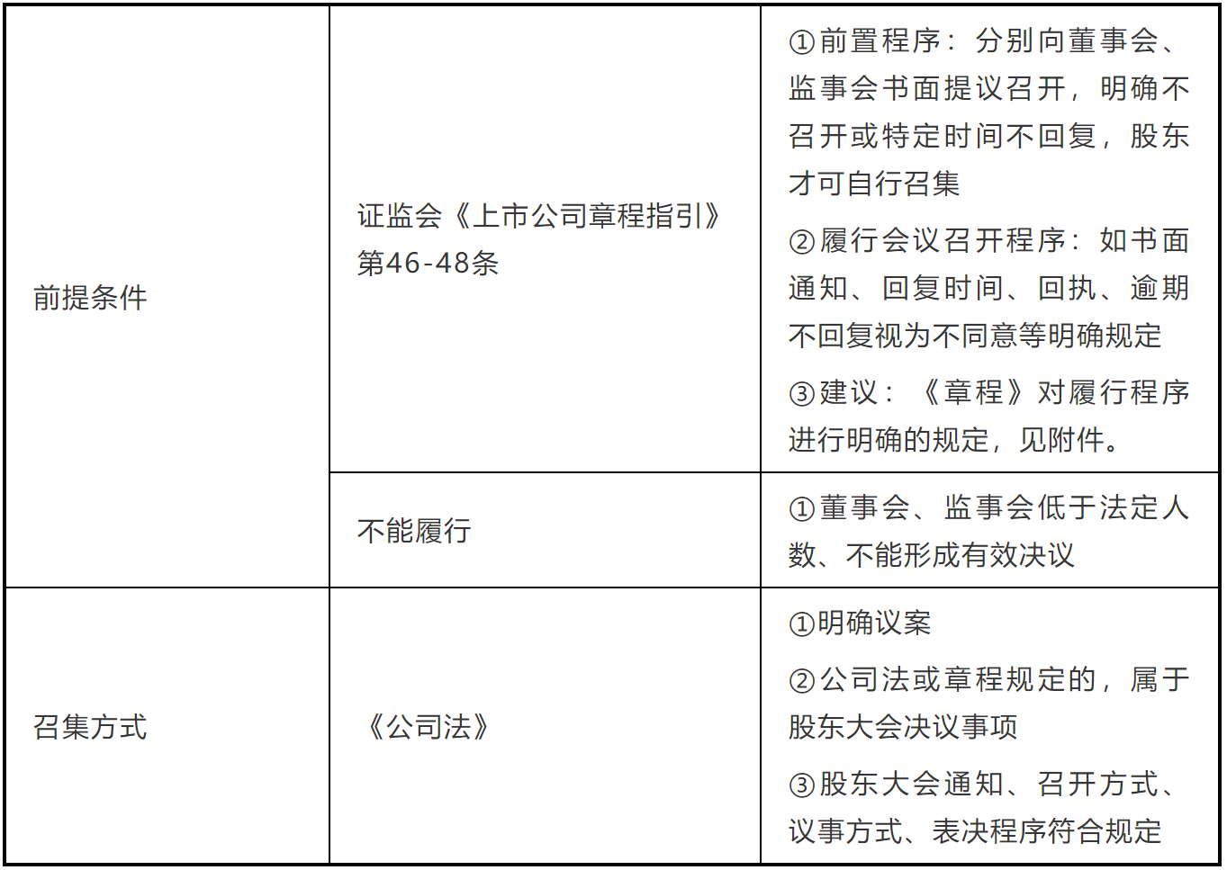 谁有权召集股东大会——10%“万能”股东