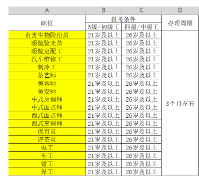 这几种落户成都的条件你满足了吗？