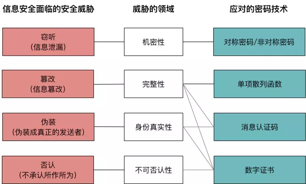 Hello，揭开区块链中密码学的神秘面纱