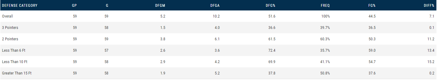 NBA加兰是谁(矮个后卫加兰，进攻端潜力有待挖掘，能撑起球队进攻吗)