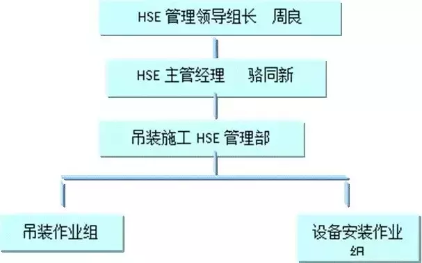 大型设备吊装方案