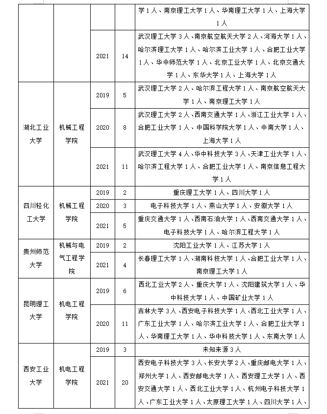 机械电子工程该如何调剂？手把手教你上岸