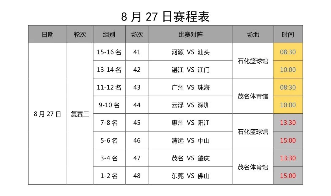 东莞哪里有女生篮球比赛(2020粤女篮 | 东莞、佛山三度会师总决赛！你撑边个？)