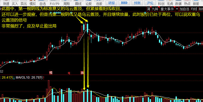 乌云盖顶k线图经典图解乌云盖顶到底怎么看
