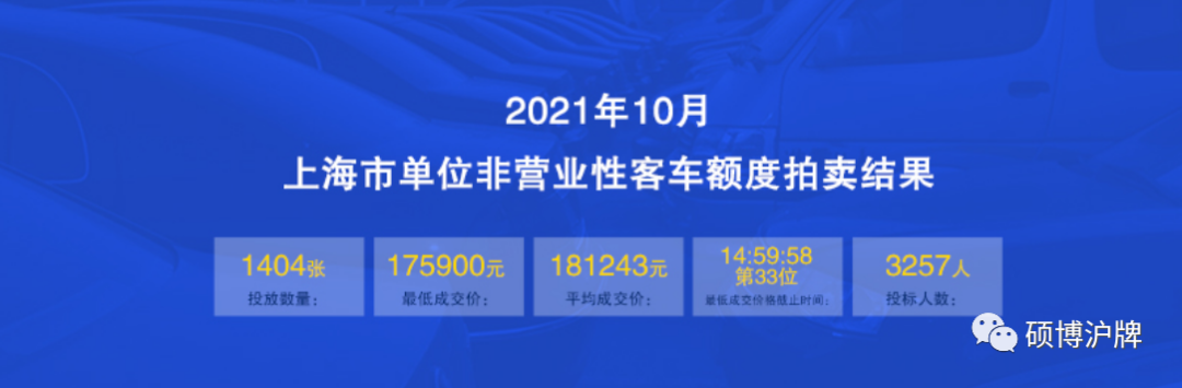 2021年沪牌最全技术总结