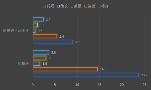 约翰逊为什么叫cba(无缘美职篮，却在海外“横行霸道”，约翰逊是如何在CBA称王的？)