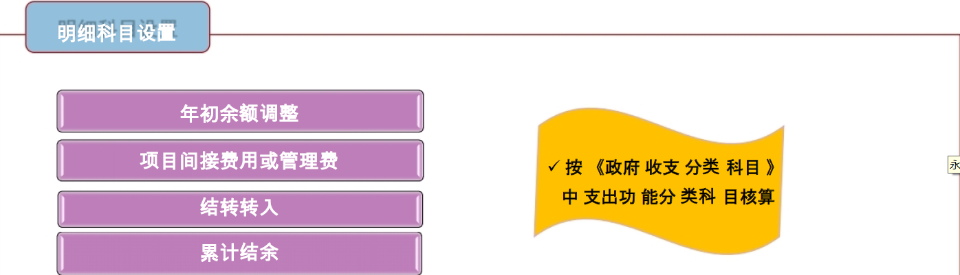 《政府会计制度》中预算会计结余科目搞明白没有？看总结（上）