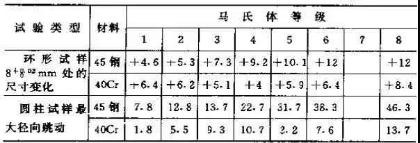 金属热处理过程中的硬度、力学性能及组织不合格问题解析