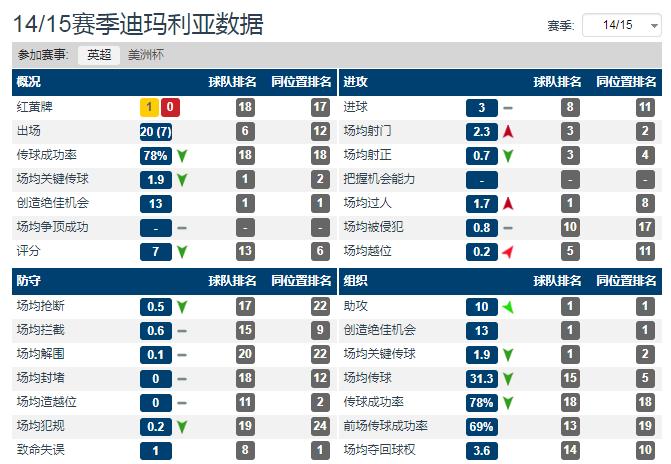 人物：足球场上的“顶级僚机”，32岁的迪马利亚的“天使在人间”