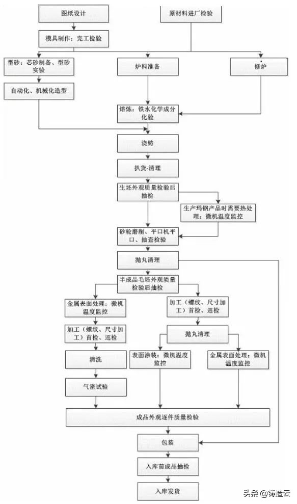 智能制造应用案例九：玫德集团“一个流”生产集成化智能工厂