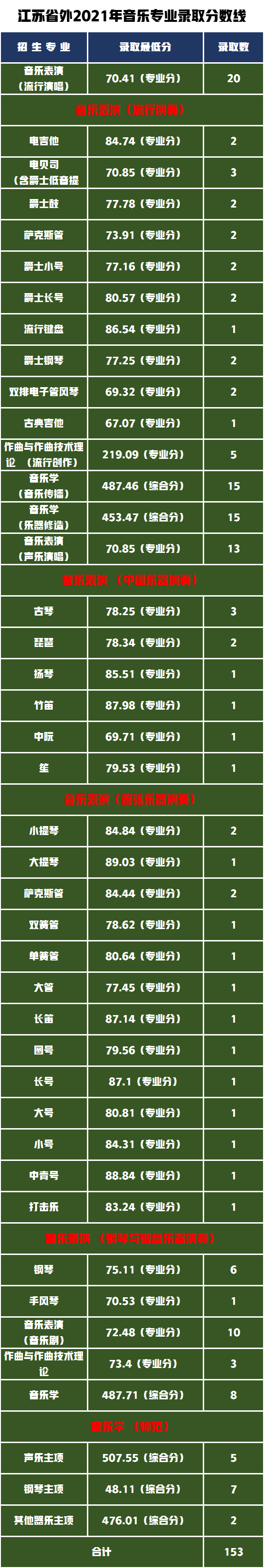 2022届艺术生如何备考南京艺术学院，艺术类专业录取分数线分析
