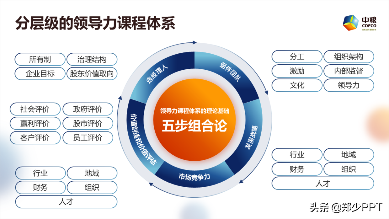 帮粉丝修改了一份集团培训PPT，粉丝：这渐变效果很赞