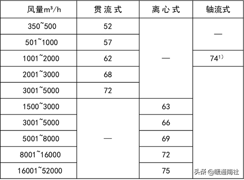 空气幕综合应用手册