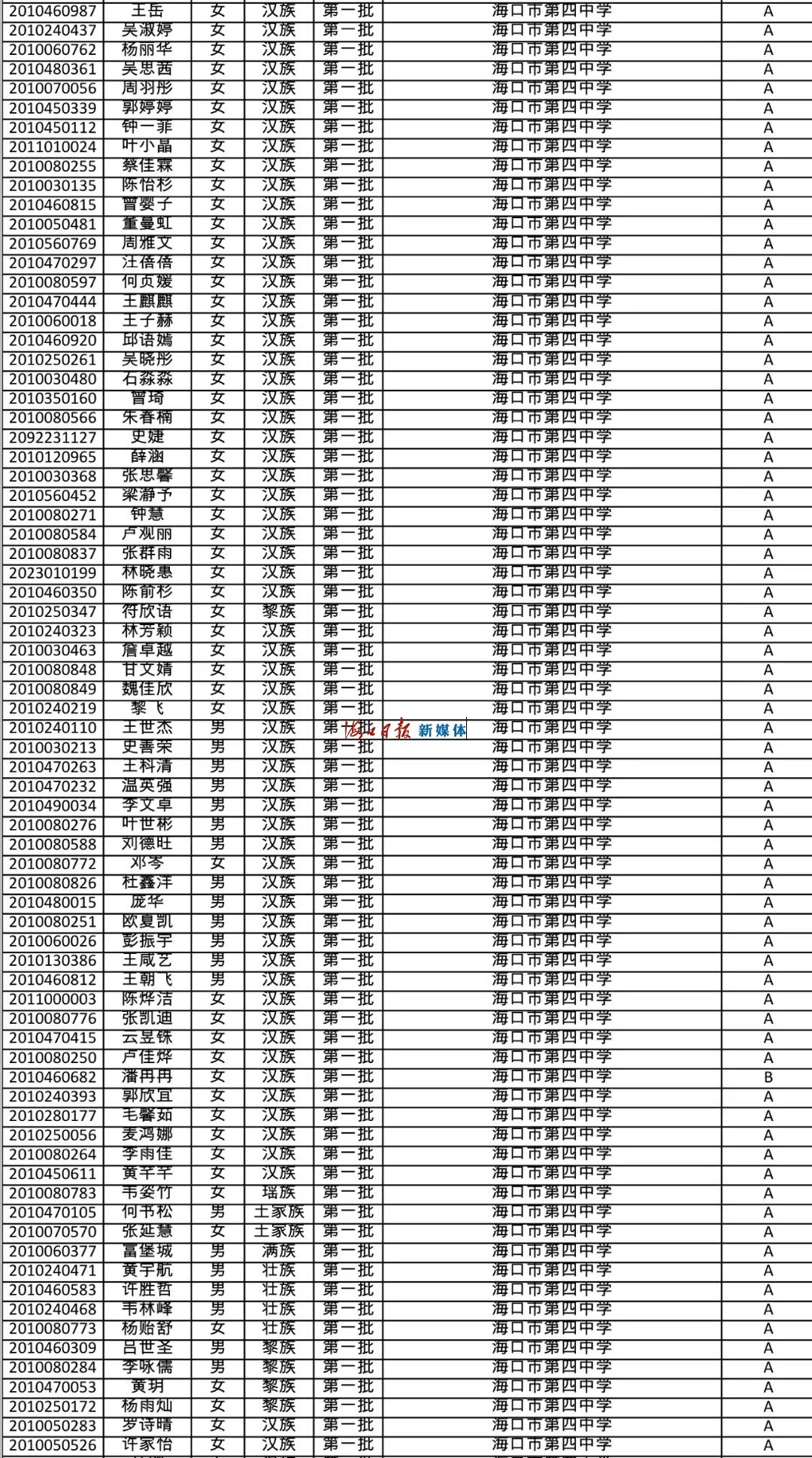 速看!海南公布中招提前批、第一批第一段录取名单