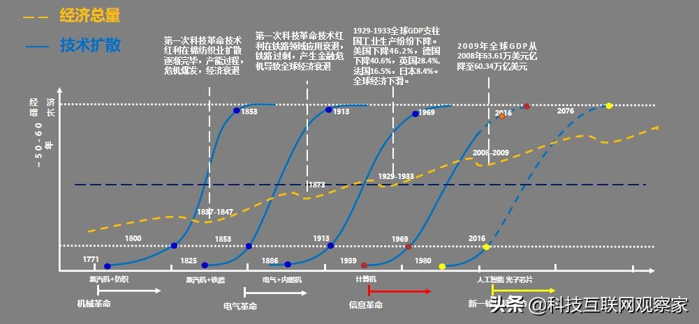 阿里巴巴 恒大(阿里巴巴腾讯苏宁恒大，死于同样的错误)