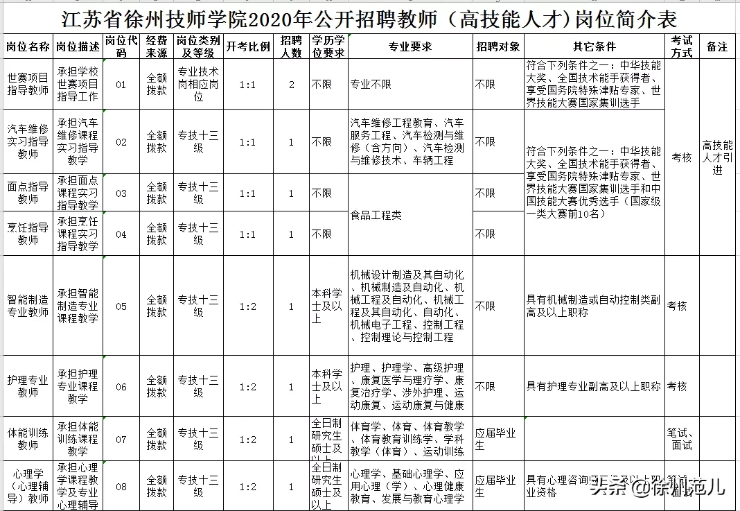 徐州保健按摩师招聘网（当下）