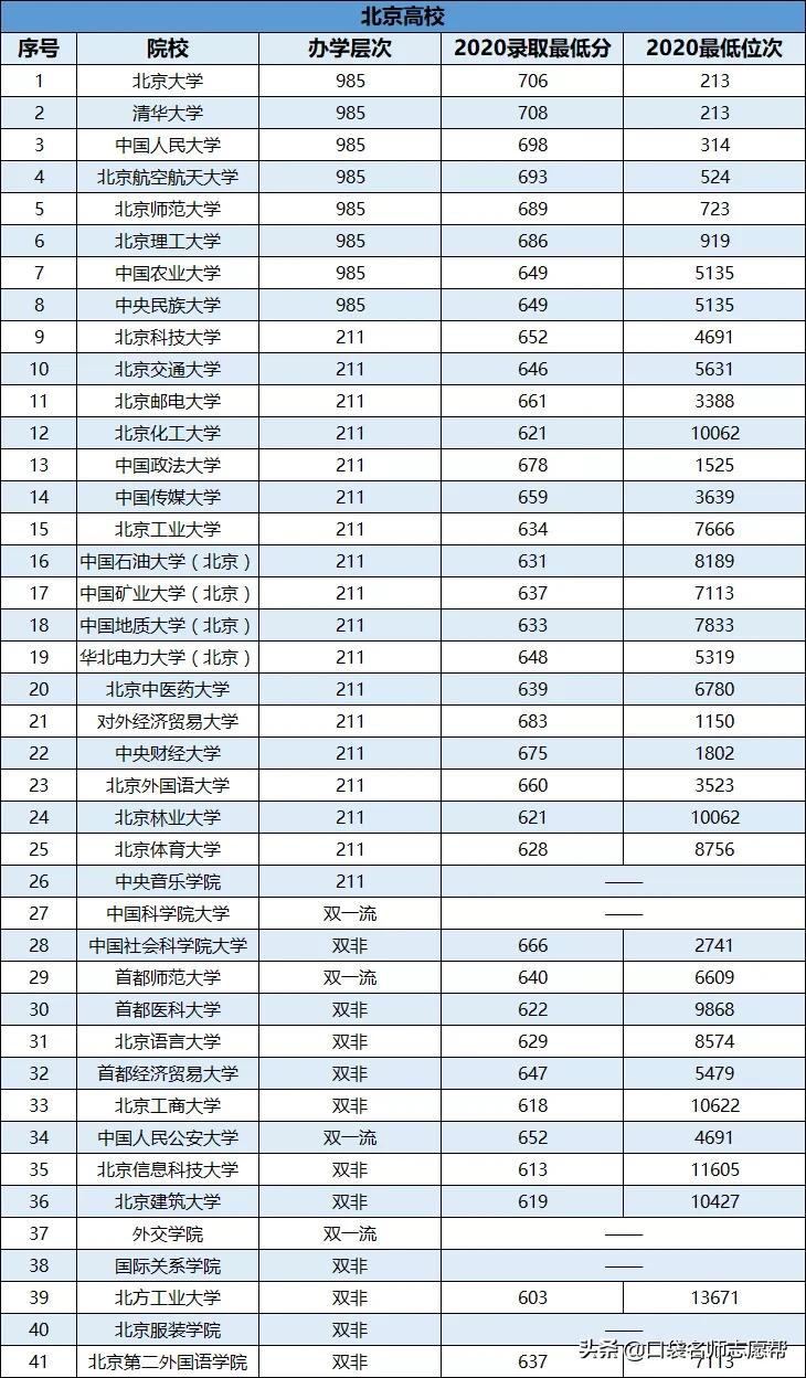 盘点10大求学城市最值得报考的大学,建议收藏