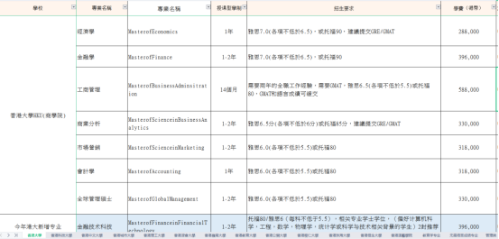 去香港留学需要什么条件？