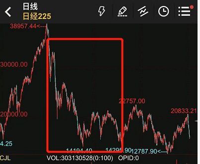 英国御用银行，230年的历史，28岁毛小子搞破产，荷兰1块钱收购