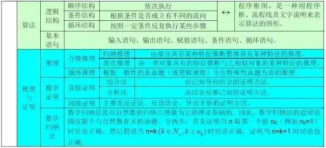 2020重庆高三一诊二诊各科试题及答案汇总