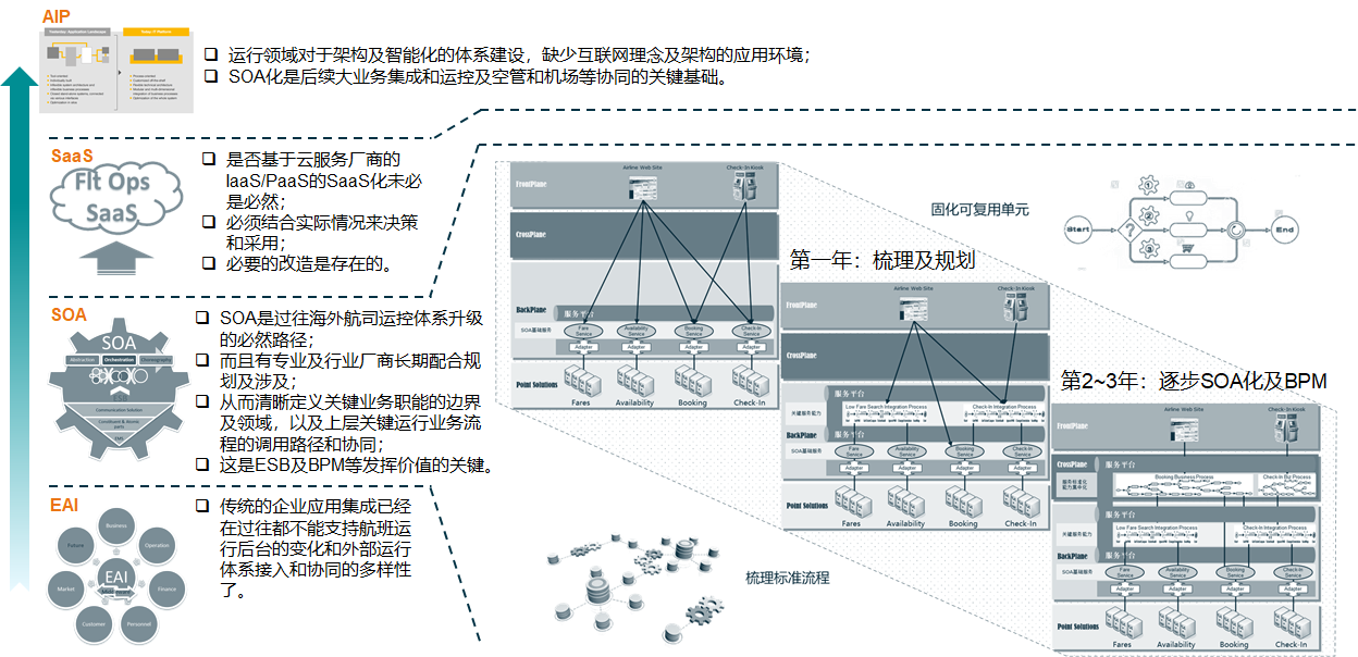 海外航司航企航班运行调度建设参考