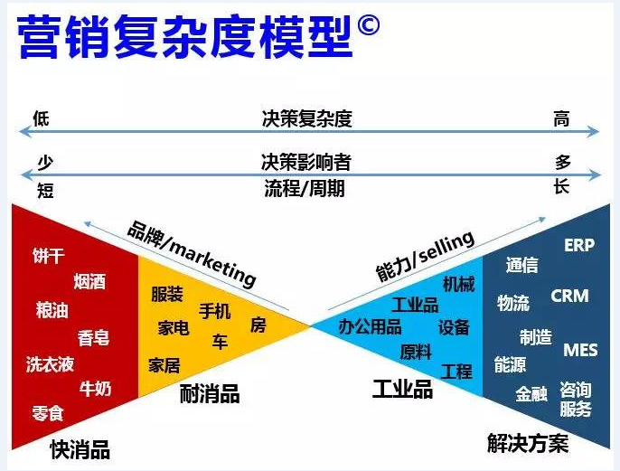 三万月薪的B端产品经理，你得管理好ERP系统