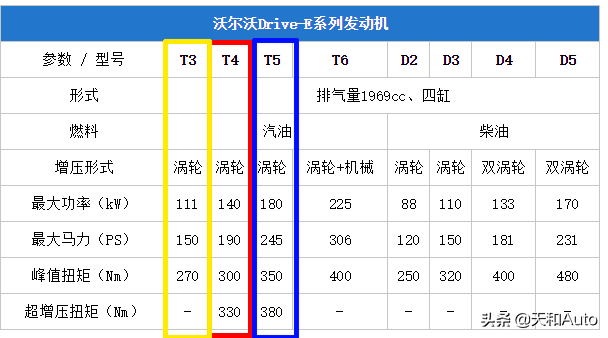 「吉利沃尔沃·领克02」三个版本特点详解