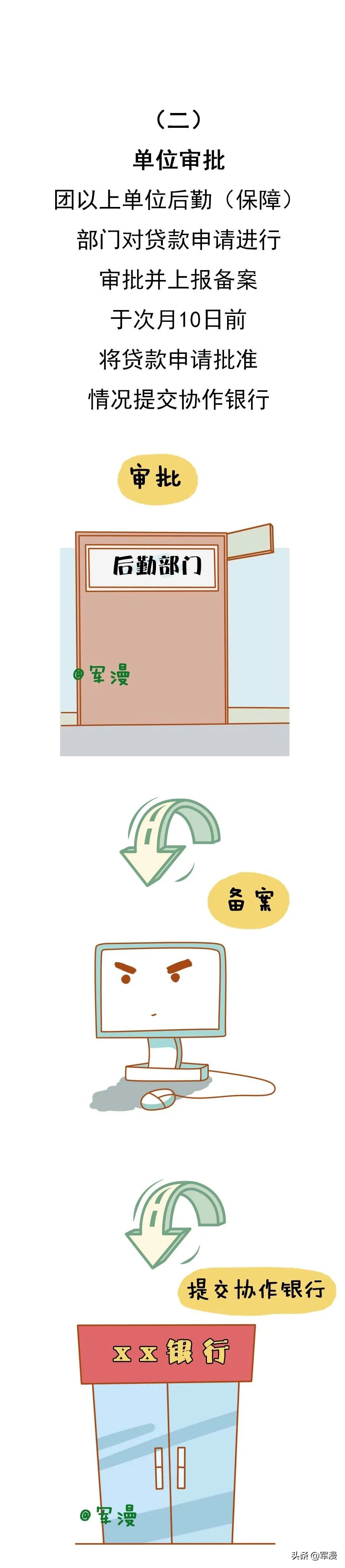 军人住房公积金贷款资格如何申请？