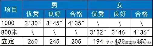 36所高校将体育纳入高考中，网友：我怕是因为体育没上大学的机会