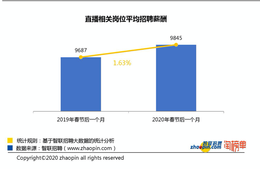 构美机构招聘主播（直播人才告急）