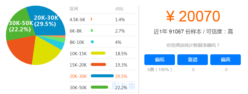 编程类别那么多，学什么最赚钱？2020年最吸金的四种编程语言出炉