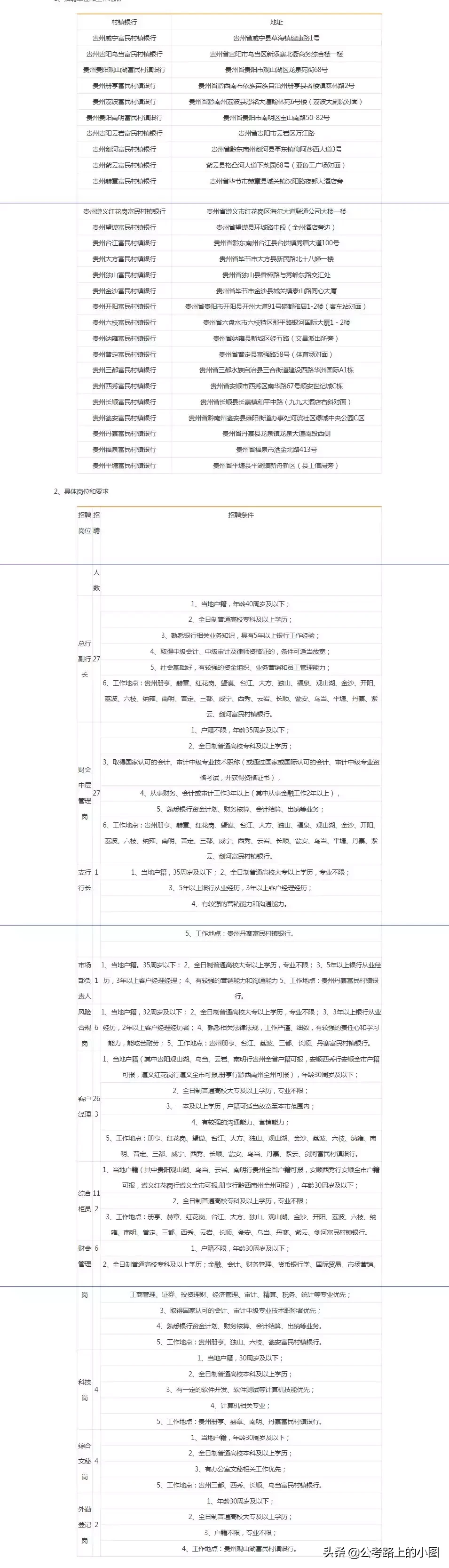 贵州富民村镇银行招聘（2019贵州省各地富民村镇银行招聘453人）