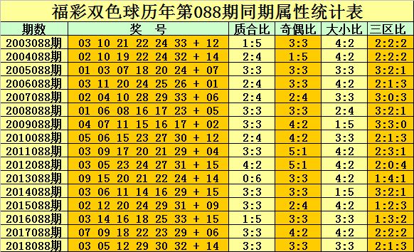 国际足球新浪体育竞技风暴(洪易2019088期：奇数蓝球相对较冷)