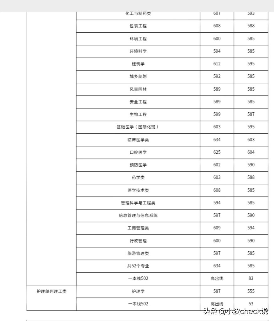 郑州大学，河南省唯一的一所211高校