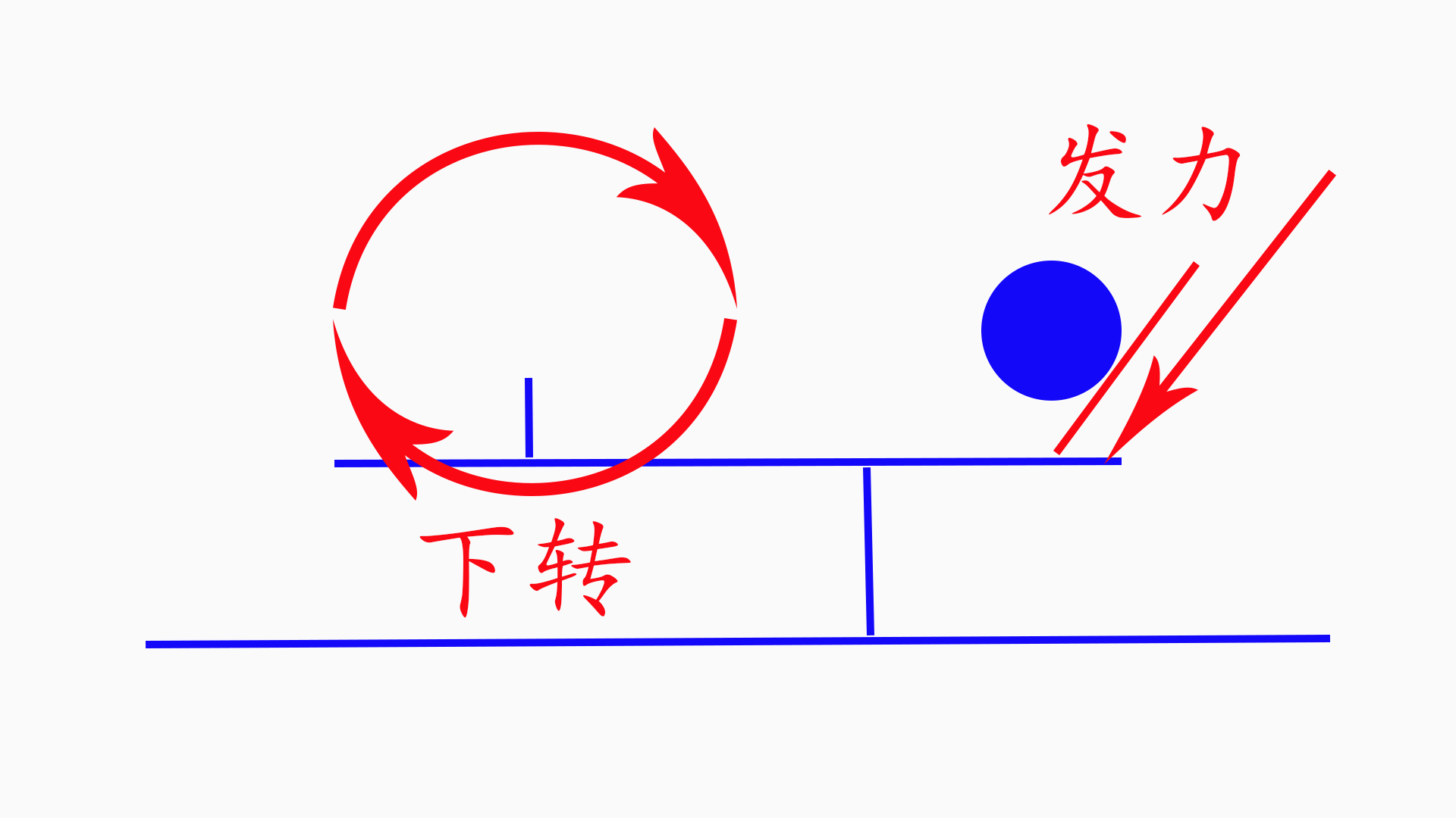 的旋转怎么样(伊藤美诚的生胶不吃转吗？怎样理解旋转，谈乒乓球胶皮旋转的不同)