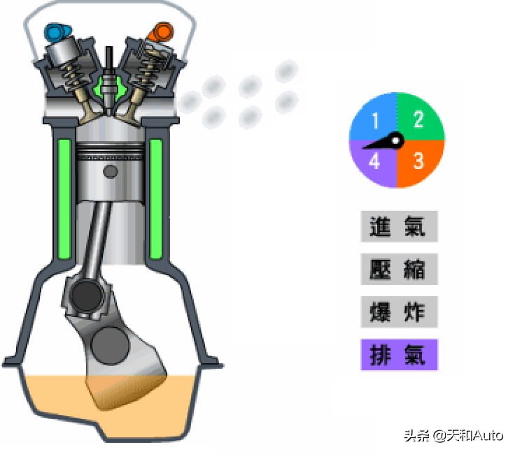 内容概述：积碳形成的原因，积碳清理的三种方式，如何预防积碳