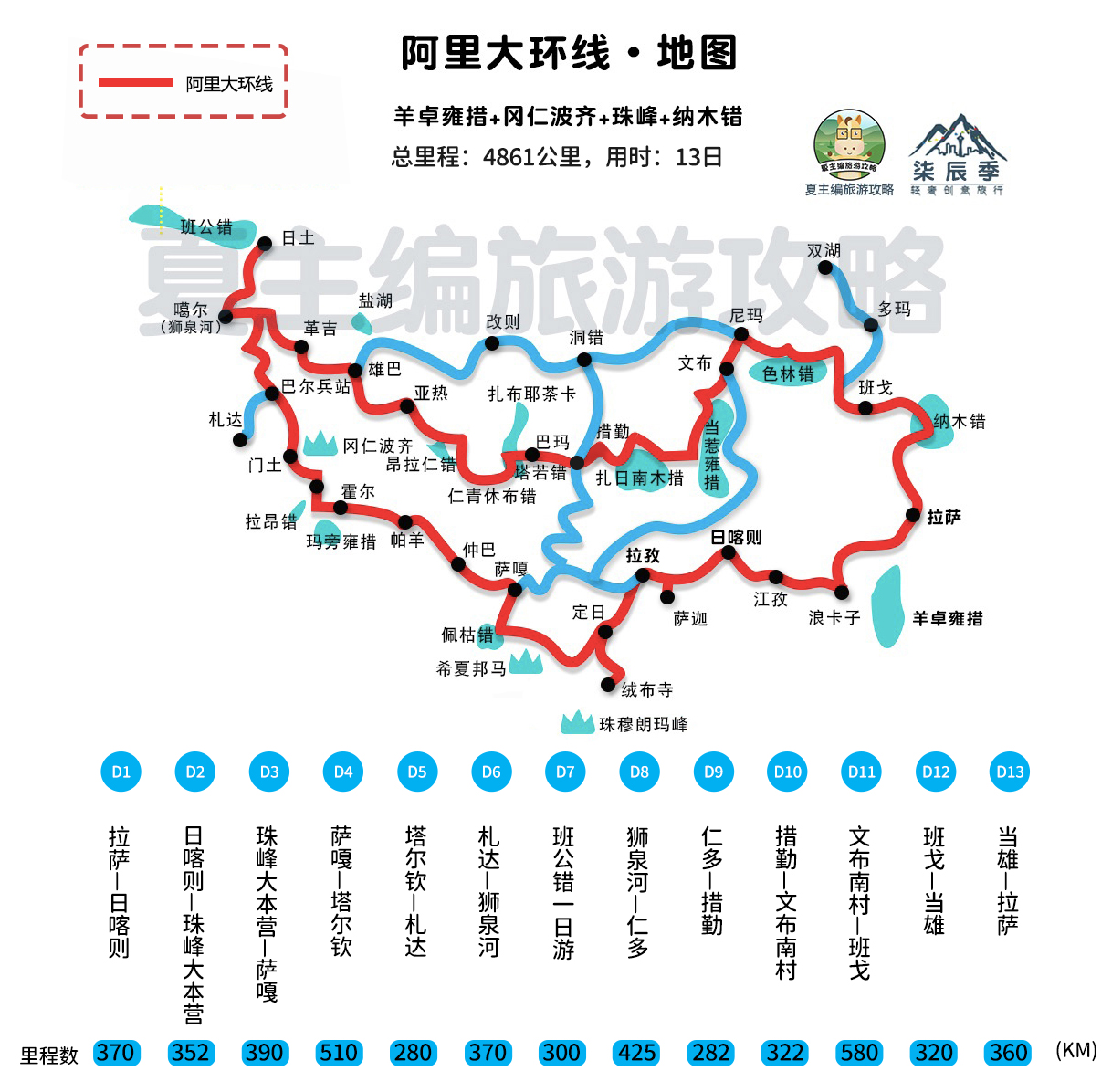 自驾西藏：高清线路图，已标注“海拔、住宿地、行程安排”