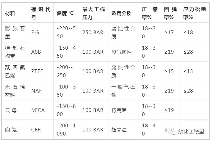 A、B、C、D型和R、RIR、CG、CGI型都是什么类型？