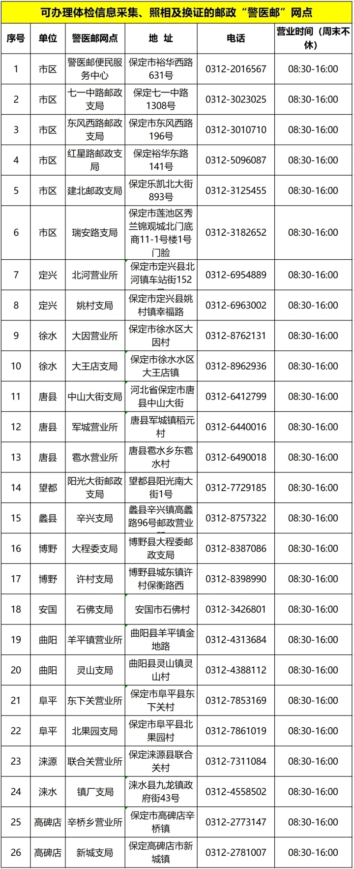 疫情期间保定车驾管业务如何办理？权威解答来了