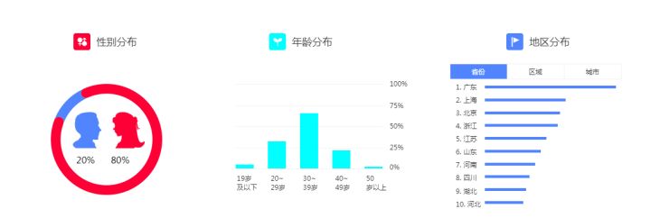 小红书代运营多少钱一个月？运营案例分享