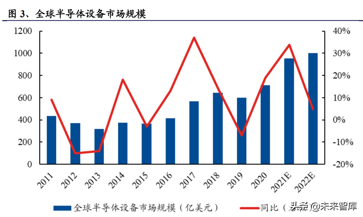 电子行业深度研究报告：国产化是主线，汽车电子持续景气
