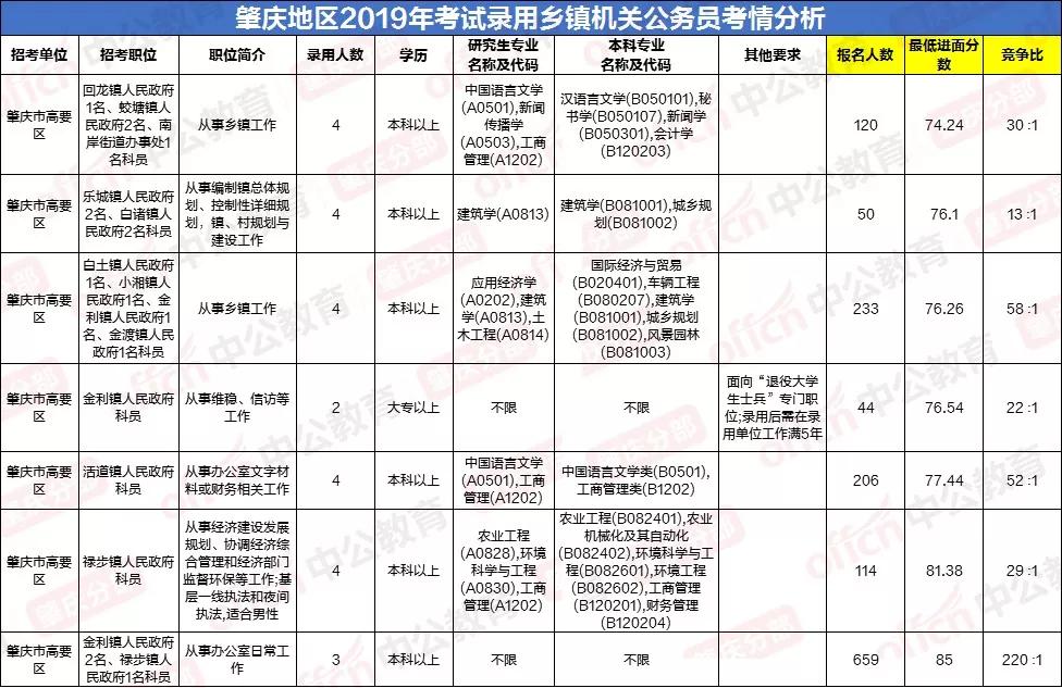 高要南岸招聘（57）