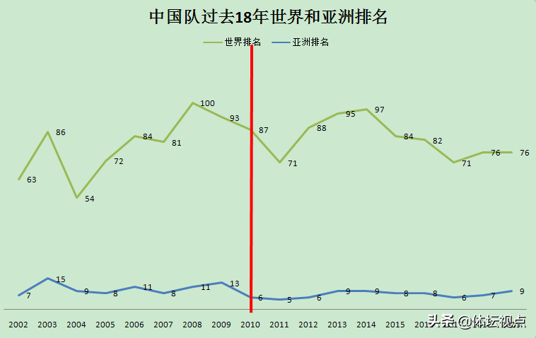 为什么要夺中超冠军(「数据解析」广州恒大9年8夺中超冠军，与国足成绩好坏无必然联系)